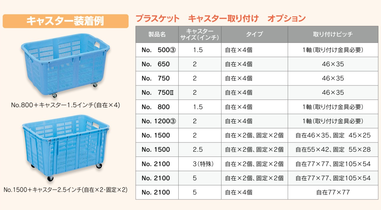 プラスケット 専用キャスター取付例