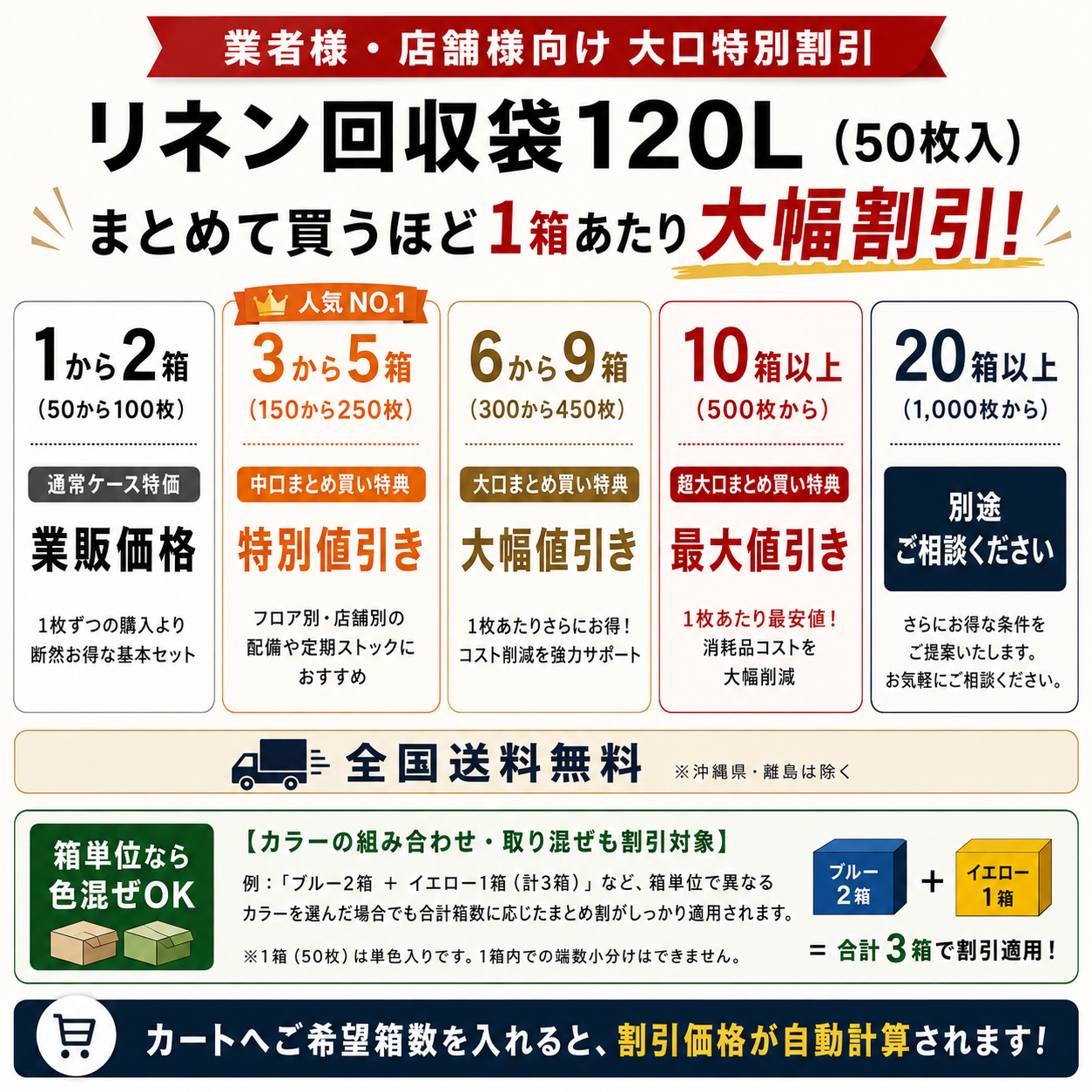 リネン回収袋120L 50枚入 まとめ買い特別割引表