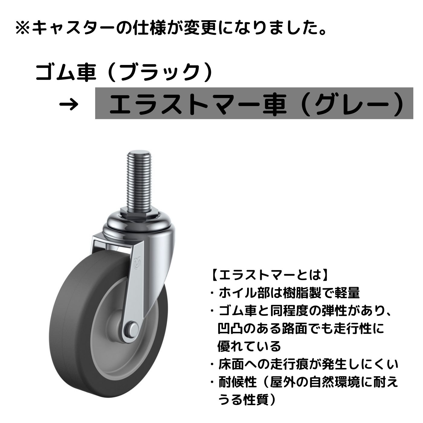 キャスター詳細