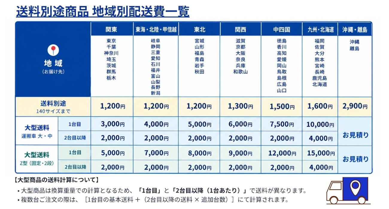 送料